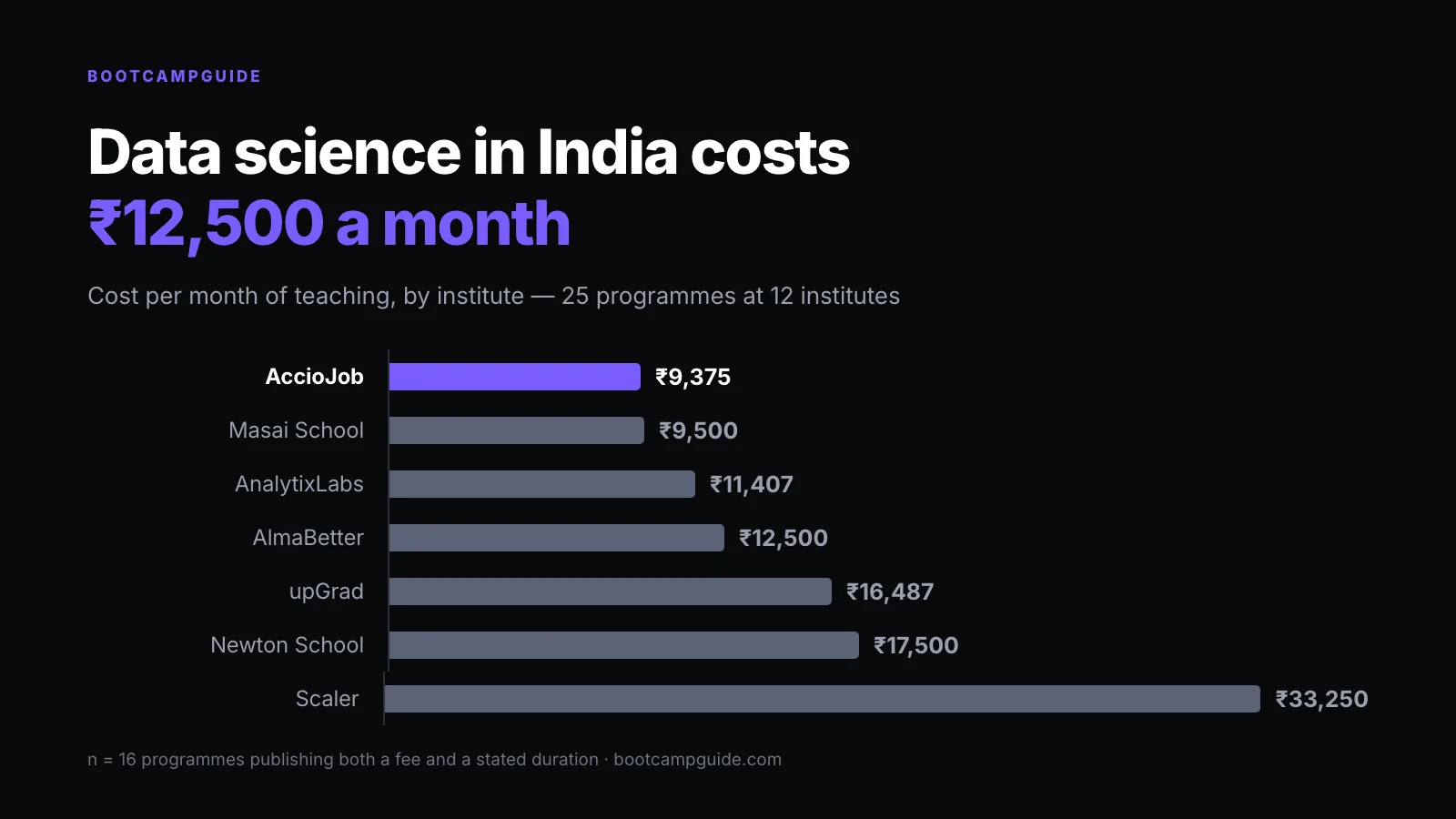 Top 10 Data Science Training Institutes in India (2026)