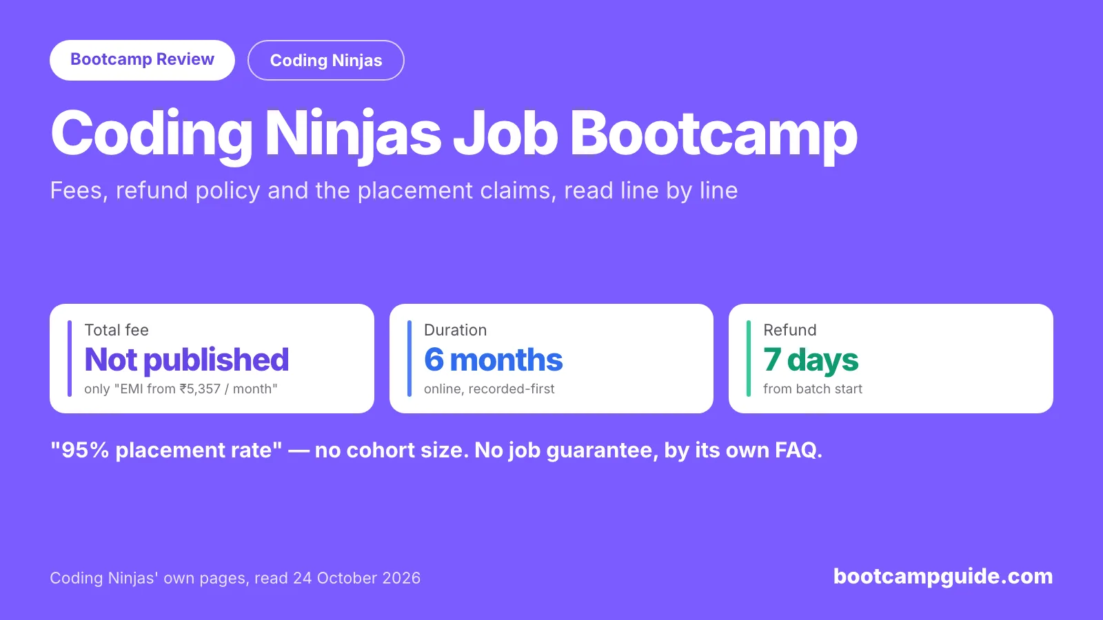Coding Ninjas Job Bootcamp: Fees, Refund Policy and Review (2026)