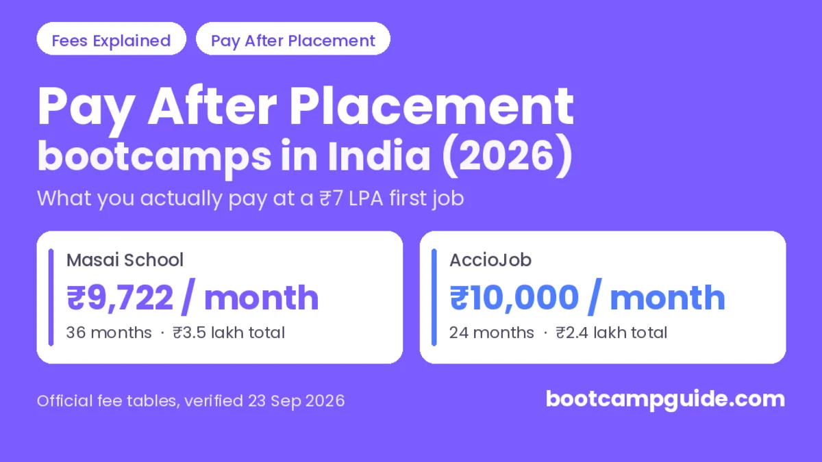 Pay After Placement Bootcamps in India (2026): What You Actually Pay