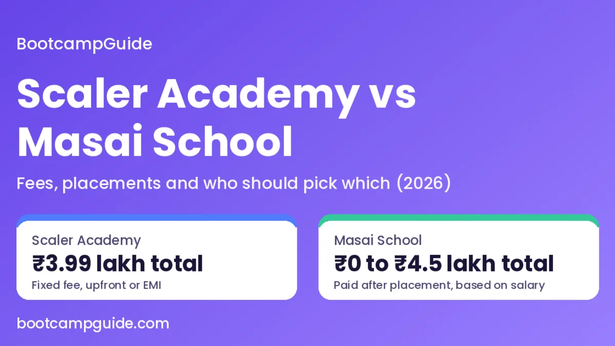 Scaler Academy vs Masai School: Which One Fits You in 2026?