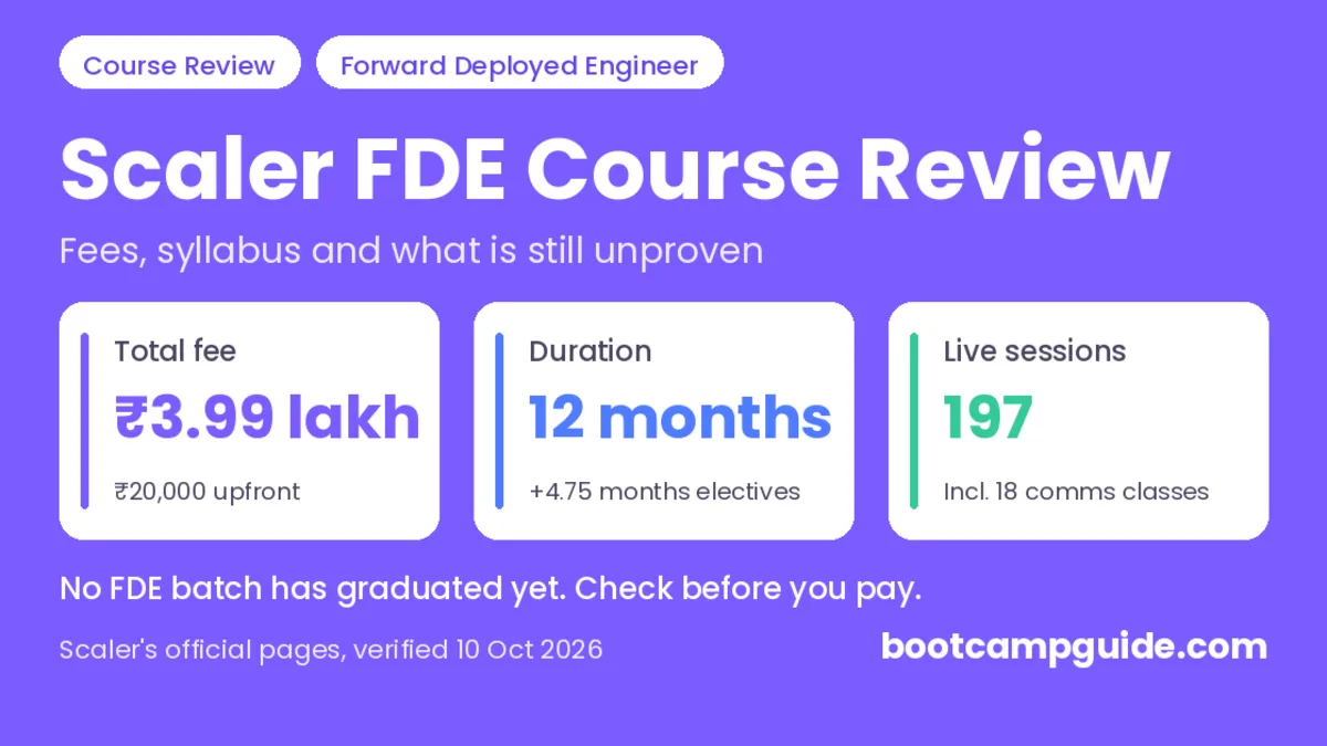 Scaler Forward Deployed Engineer Course: Fees and Review (2026)