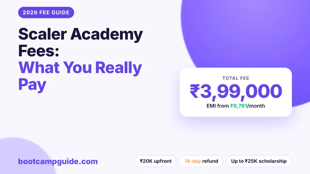 Scaler Academy Fees 2026: Full Breakdown, EMI, Refund Policy and Is It Worth It